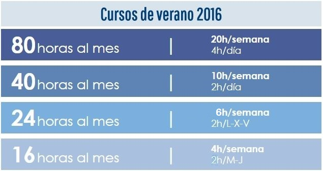 Cursos de verano