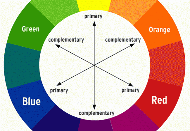 5 Common Expressions: Colors
